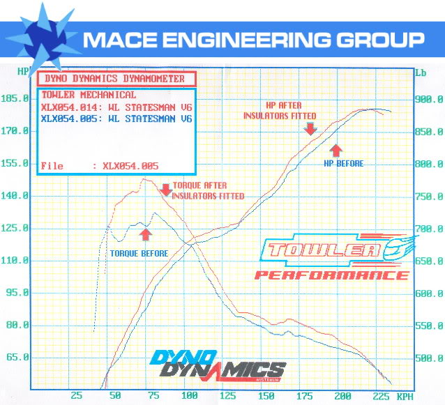 MI658_DynoGraph