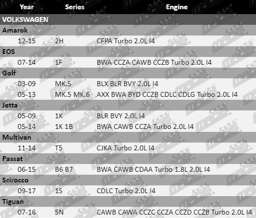 Ignition-Coil-Golf-IG434-VFG-Updated