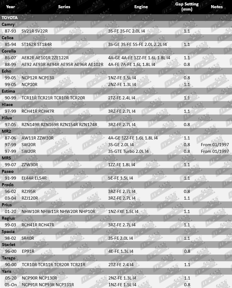 Spark-Plugs-Camry-SP484-SP485-SP486-VFG-Updated