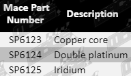 SP6123-Sp6125_Part_Guide