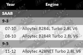 ACL Conrod Bearing Set for Saab Alloytec B284L B284R A28NET Turbo 2.8L V6 Engine