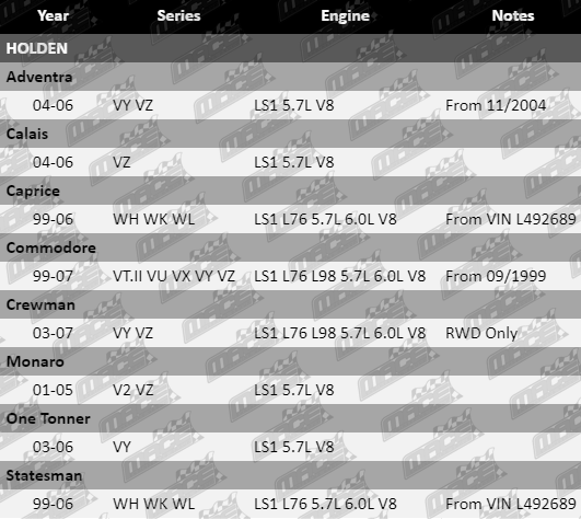 Ball-Joints-Commodore-SUS868-Updated-VFG