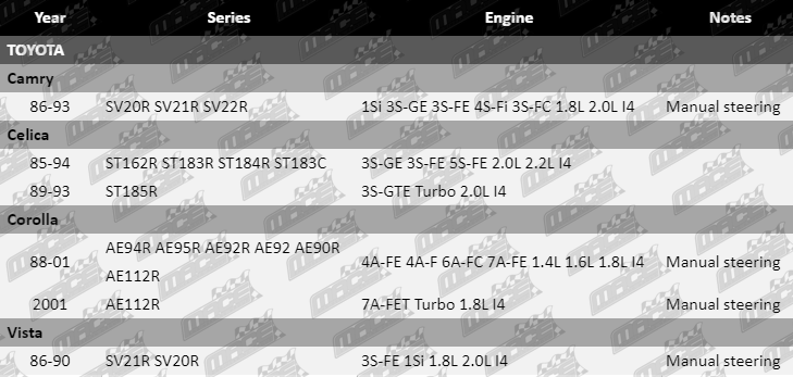 Rack-End-Corolla-SUS4368-VFG