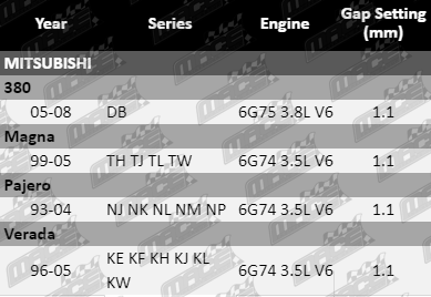 Copper-Core-Spark-Plugs-Pajero-SP6335-VFG-Updated