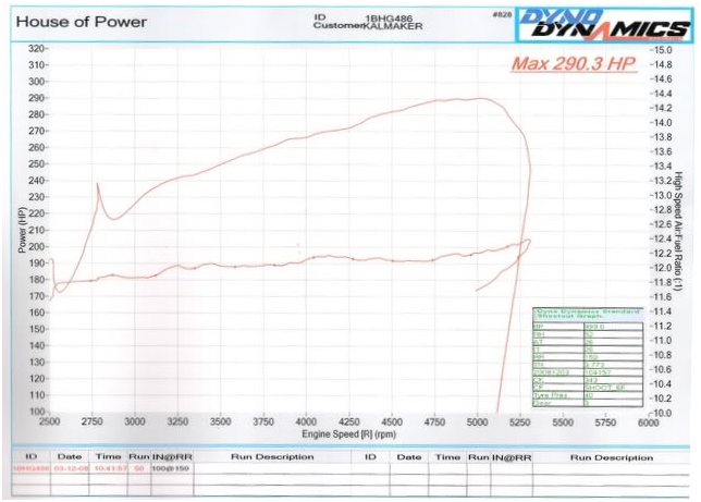 WAI601-_Dynograph_New