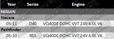 vq40de_Nissan_Navara_Timing_Chains