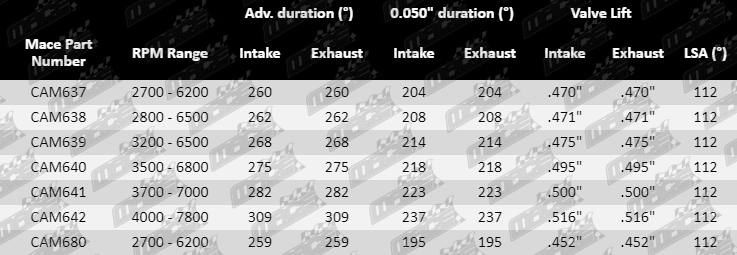 CAM637_-_CAM642_and_CAM680_Specification_table